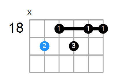 E7b5b9 Chord